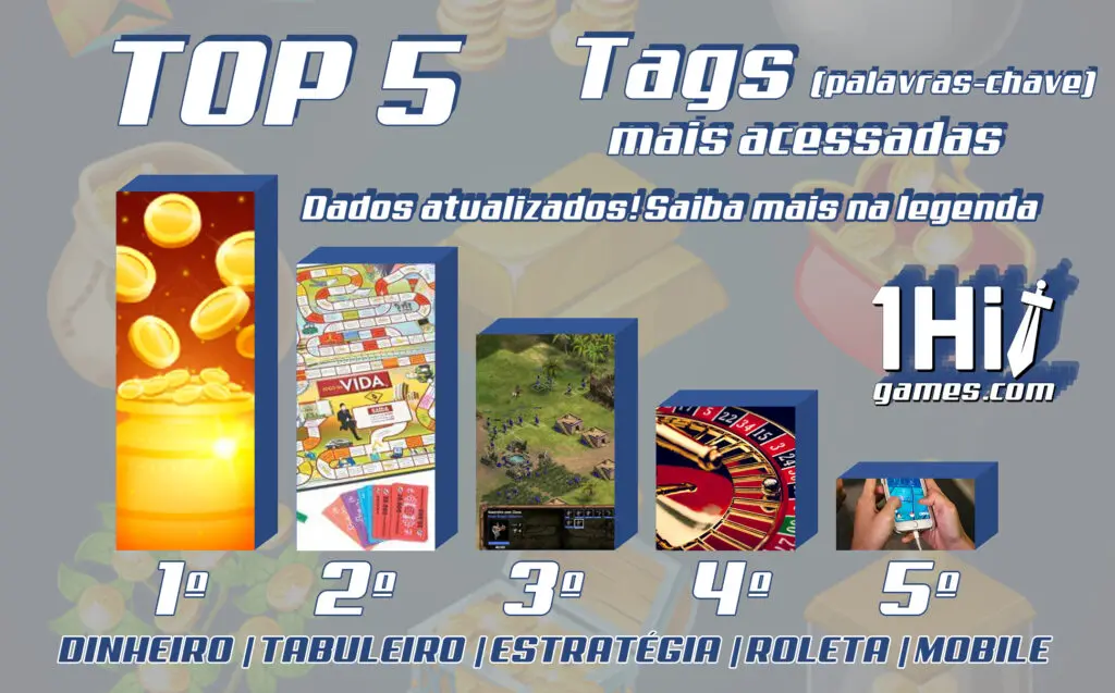 top5 tags site palavras-chave dinheiro estratégia mobile roleta tabuleiro ranking 1hit games