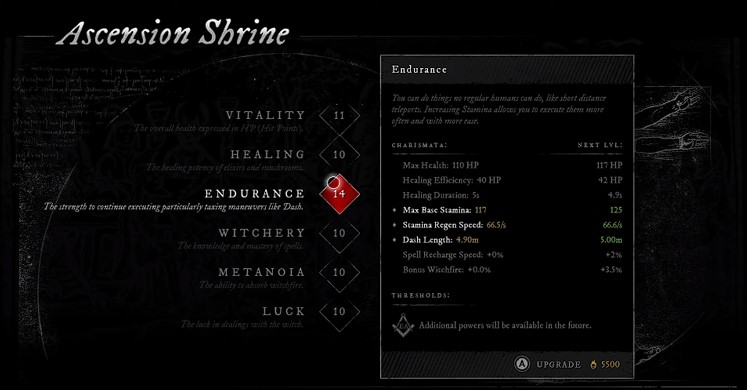 Bloodborne: nova atualização nivela jogadores no multiplayer